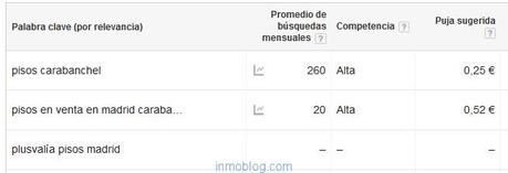 google-planificador-palabras-clave3