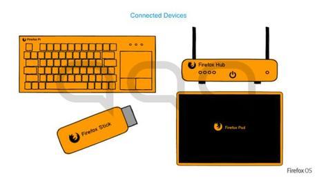 Mozilla trabaja en una tablet, un stickTV, un teclado inteligente y un router