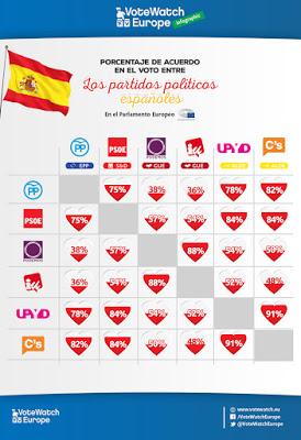 Ojalá volvamos a votar en tres meses