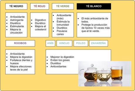 Siéntete mejor que nunca...pásate a las infusiones (mi experiencia)