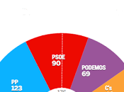 PENDIENTES NACIONALISTAShttp://digitalextremadura....