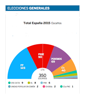 PENDIENTES DE LOS NACIONALISTAShttp://digitalextremadura....