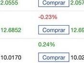 Reseña trading Forex Plus500