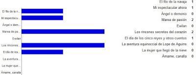 Aviso IMPORTANTE + reseña del viernes + notas