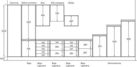 medidas-muebles-de-cocina