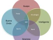 Cualidades Hombre Buscas. ¡Descúbrelas Aquí!