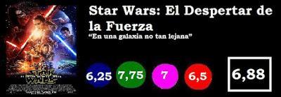 Star Wars: El Despertar de la Fuerza