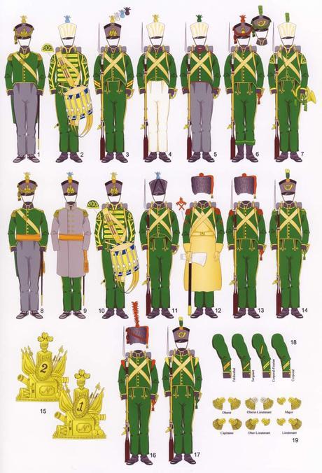 Las tropas del ducado de Nassau durante las guerras napoleónicas