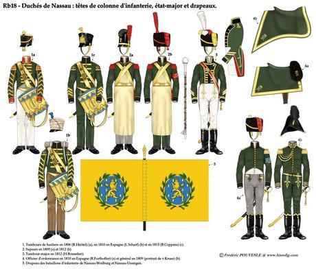 Las tropas del ducado de Nassau durante las guerras napoleónicas