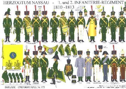 Las tropas del ducado de Nassau durante las guerras napoleónicas