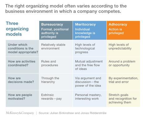 Burocracia, meritocracia y adhocracia. Aprendiendo en domingo!