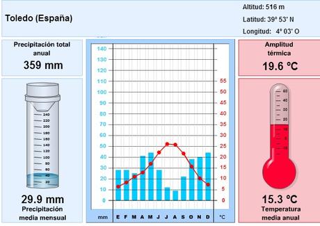 DIVERSIDAD CLIMÁTICA DE LA PENÍNSULA IBÉRICA (V): EL CLIMA MEDITERRÁNEO CONTINENTALIZADO DE LA SUBMESETA SUR