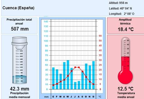 DIVERSIDAD CLIMÁTICA DE LA PENÍNSULA IBÉRICA (V): EL CLIMA MEDITERRÁNEO CONTINENTALIZADO DE LA SUBMESETA SUR