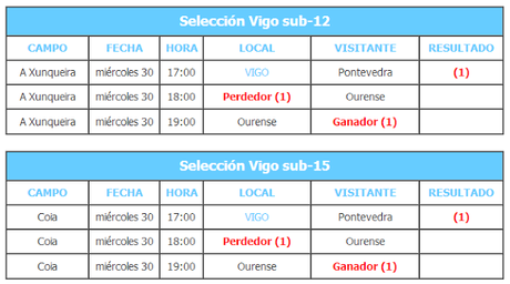 Convocatorias Sub-12 y Sub-15 de las Selecciones de Vigo para los partidos ante Ourense y Pontevedra.