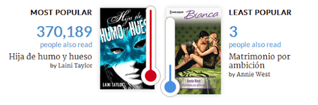 Mejores y Peores Lectura + Mi año 2015 en Libros Goodreads