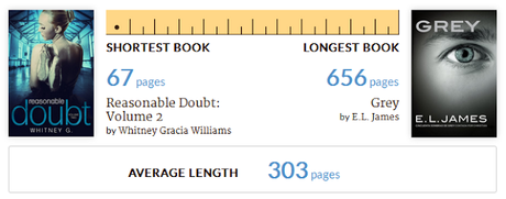 Mejores y Peores Lectura + Mi año 2015 en Libros Goodreads