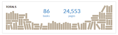 Mejores y Peores Lectura + Mi año 2015 en Libros Goodreads Mejores y Peores Lectura + Mi año 2015 en Libros Goodreads