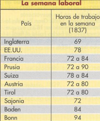 LAS CONDICIONES DE VIDA Y DE TRABAJO DE LOS OBREROS EN LA PRIMERA INDUSTRIALIZACIÓN