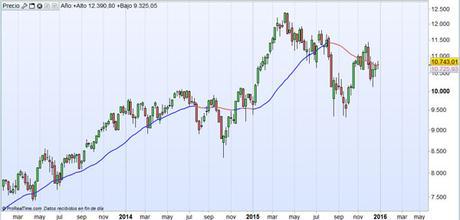 dax-dic