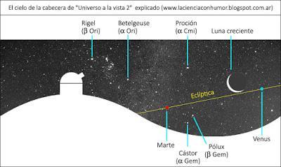 El cielo explicado de 