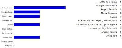 Feliz 2016 + reseña del viernes + sorteos