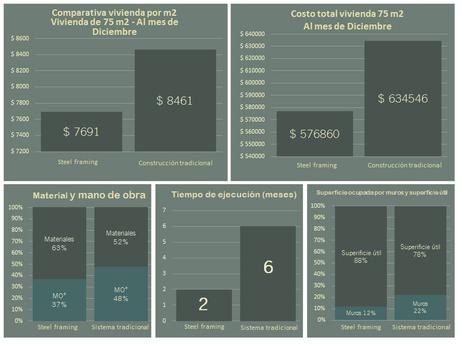 Steel-Framing-Comparativa