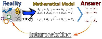 Word Problems Exercises: Two or more unknowns.