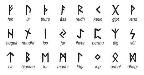 Ahnenerbe: Magia Rúnica