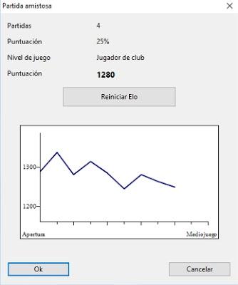 El “Modo de Juego Amistoso” en Fritz 15