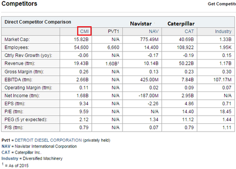 competidor