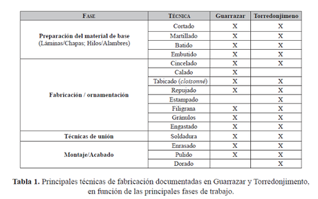 El Taller orfebre de Guarrazar (I)