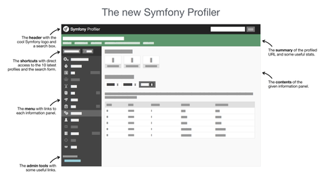 Nuevo profiler de symfony 2.8