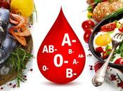 Secretos revelados sobre Dieta según grupo sanguíneo