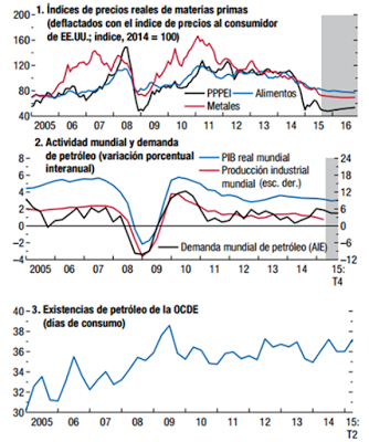 Tendencias Económicas y Escenarios Globales 2016