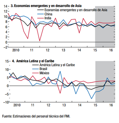 Tendencias Económicas y Escenarios Globales 2016