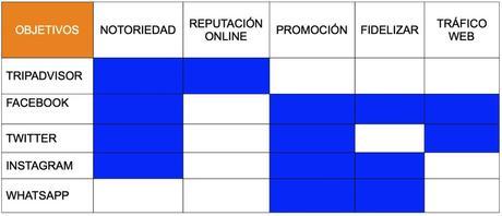 Estrategia de marketing online-objetivos