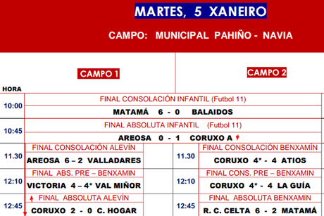 Torneo de Nadal Concello de Vigo 2015/2016 : Jornada final con el Coruxo como gran protagonista