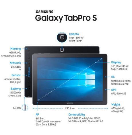 Samsung presenta la Galaxy TabPro S, su nuevo convertible con Windows 10 Samsung presenta la Galaxy TabPro S, su nuevo convertible con Windows 10