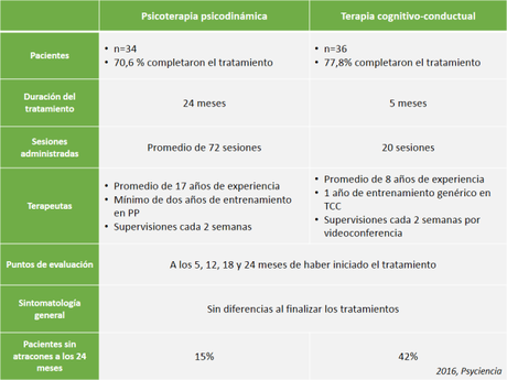 graficobulimia