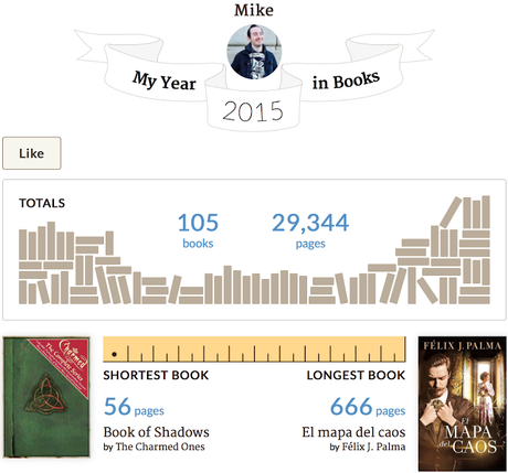 Mi 2015 en libros Mi 2015 en libros