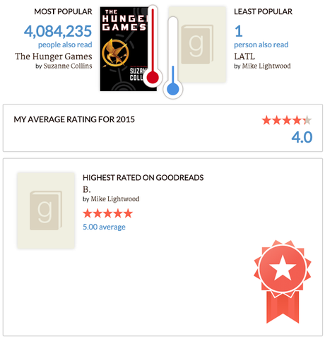 Mi 2015 en libros Mi 2015 en libros