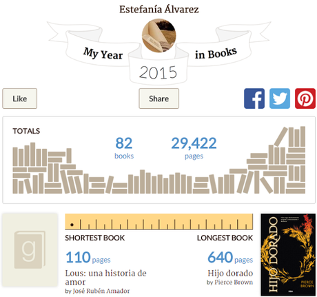 Mi 2015 en libros | Goodreads