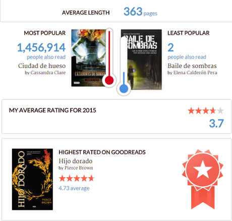 Mi 2015 en libros | Goodreads