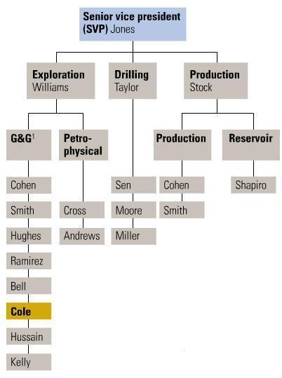 Redarquía: nuevo esquema gerencial