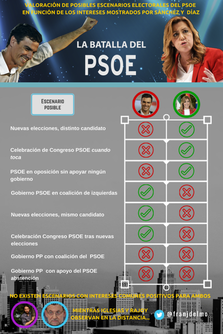 Infografía: La batalla del PSOE
