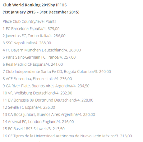 Ranking mundial de clubes, Tigres es el 16