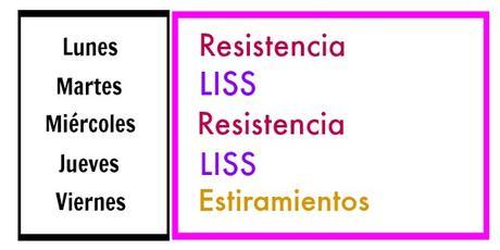 Reto fitness: Bikini Body Guide