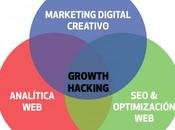 Growth Hacking Marketing: Estrategias digitales hacen crecer empresas