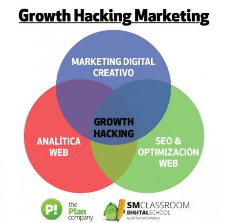 Growth-Hacking-Marketing