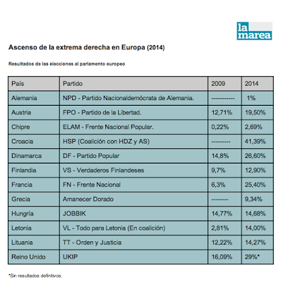 Demos gracias al PP